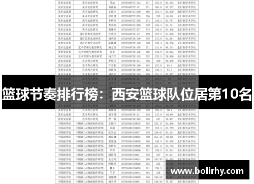 篮球节奏排行榜：西安篮球队位居第10名