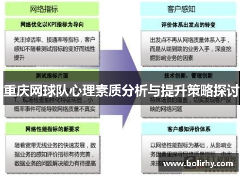 重庆网球队心理素质分析与提升策略探讨