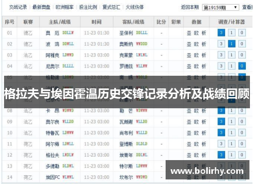格拉夫与埃因霍温历史交锋记录分析及战绩回顾