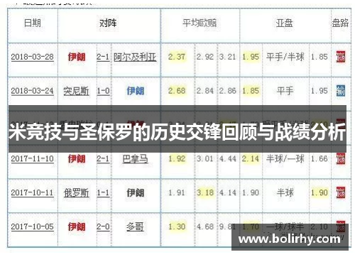 米竞技与圣保罗的历史交锋回顾与战绩分析